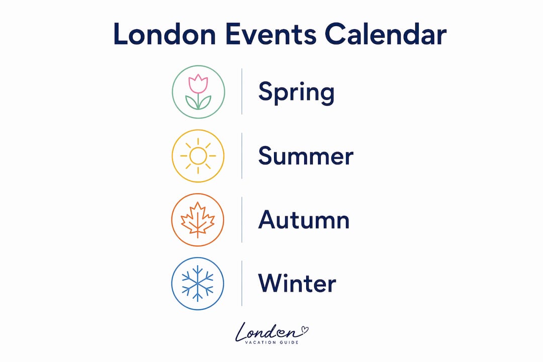 Infographic showing London seasonal events timeline